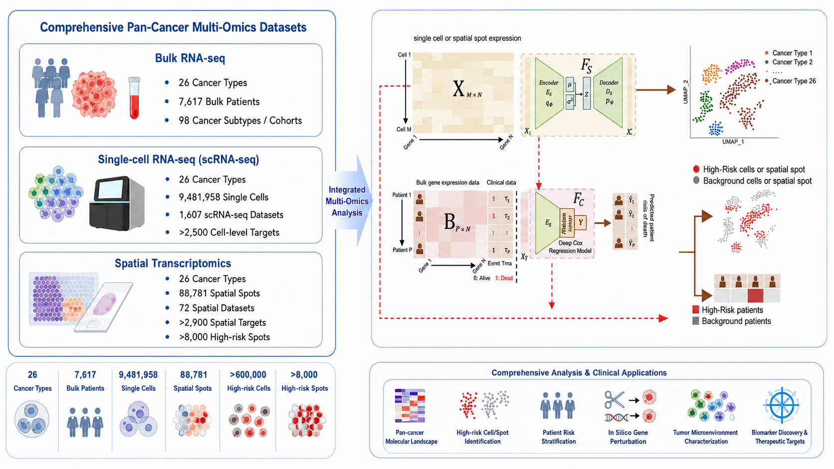 SIDISH multi-omics workflow schematic