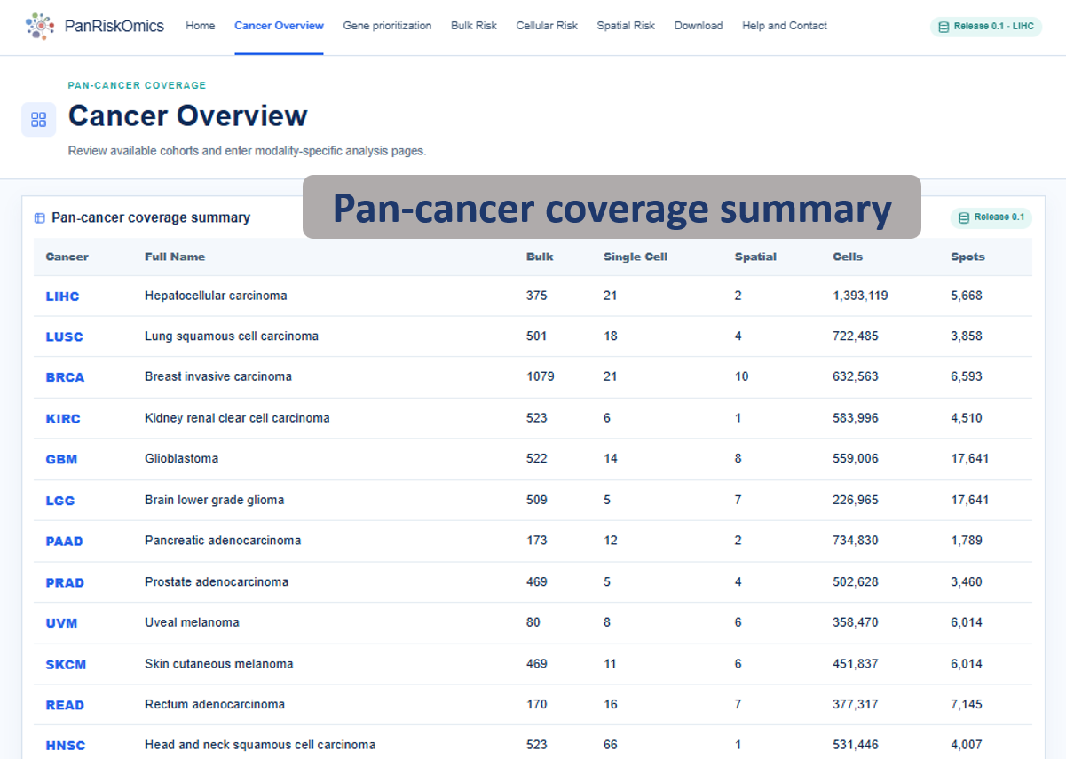 Cancer overview pan-cancer coverage summary