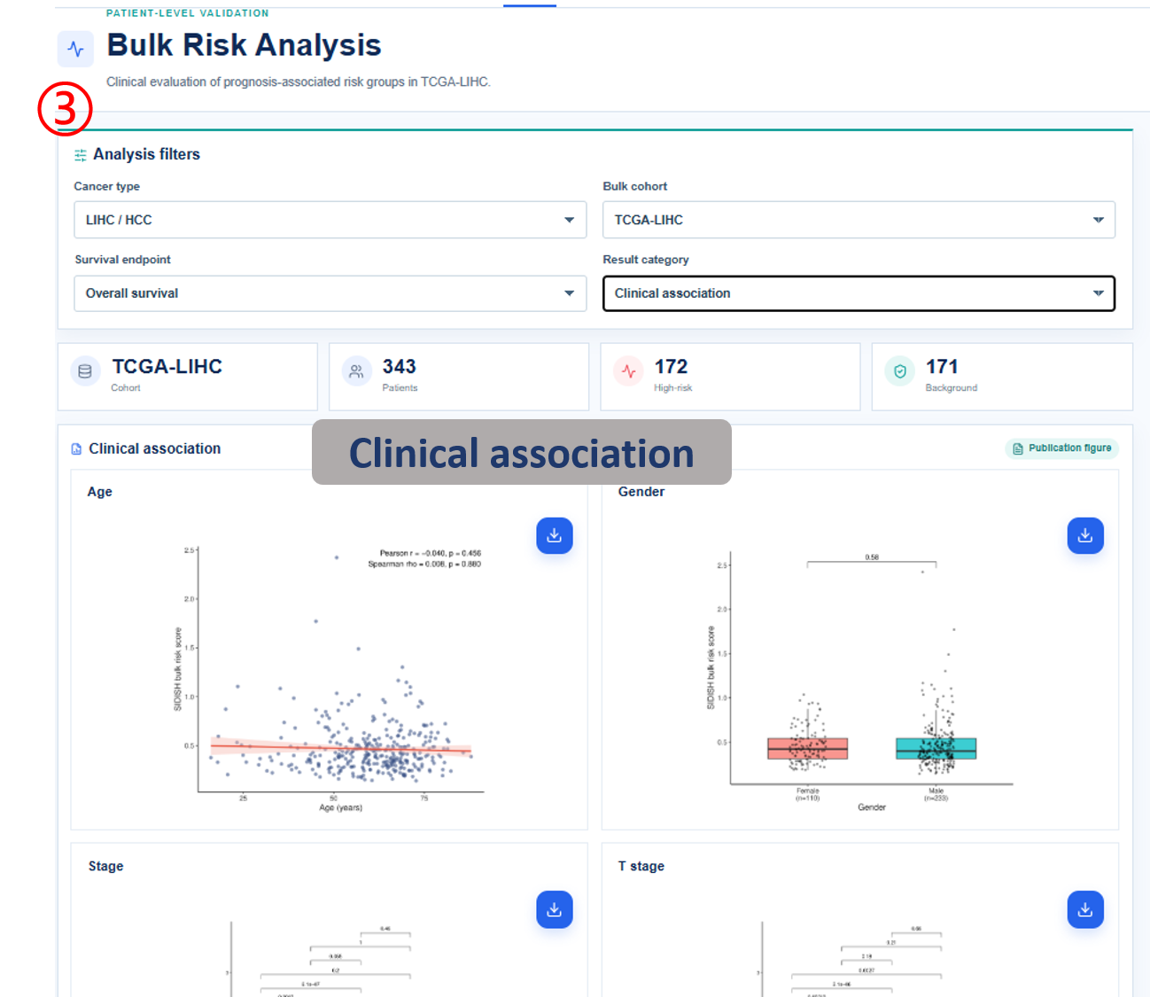 Bulk risk clinical association
