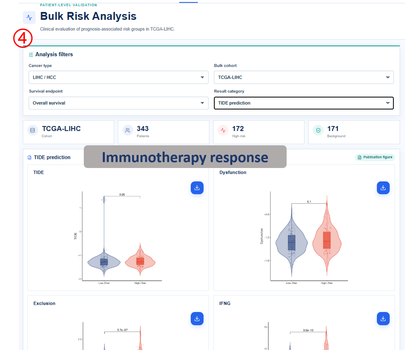 Bulk risk immunotherapy response