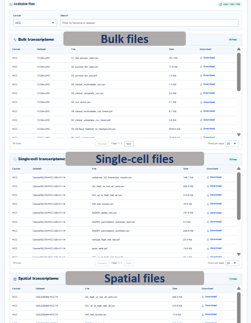 Download center bulk, single-cell and spatial file tables